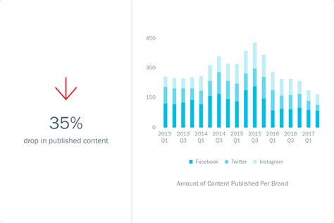 louis vuitton social media analytics|louis vuitton global footprint.